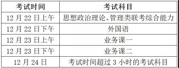 浙江省2019年考研報(bào)名信息公布