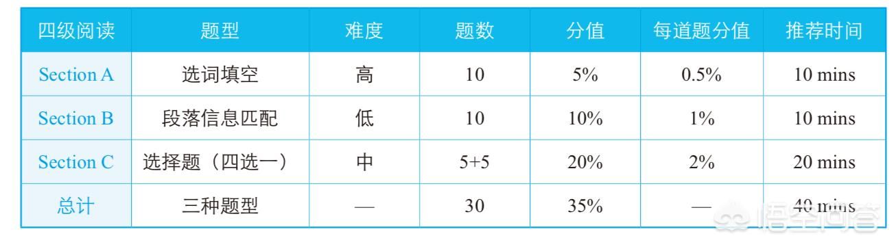 英語基礎(chǔ)薄弱，大學(xué)英語四六級(jí)考試有沒有蒙題技巧？