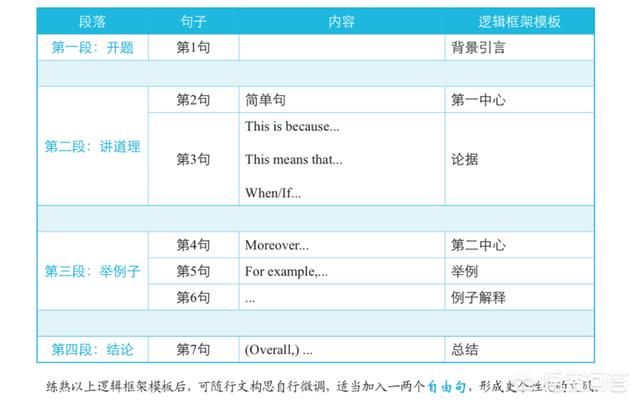 英語基礎(chǔ)薄弱，大學(xué)英語四六級(jí)考試有沒有蒙題技巧？
