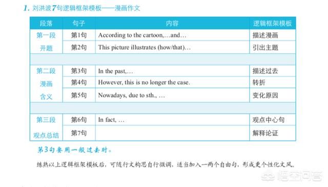 英語基礎(chǔ)薄弱，大學(xué)英語四六級(jí)考試有沒有蒙題技巧？