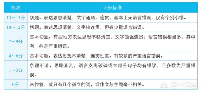 英語基礎(chǔ)薄弱，大學(xué)英語四六級(jí)考試有沒有蒙題技巧？