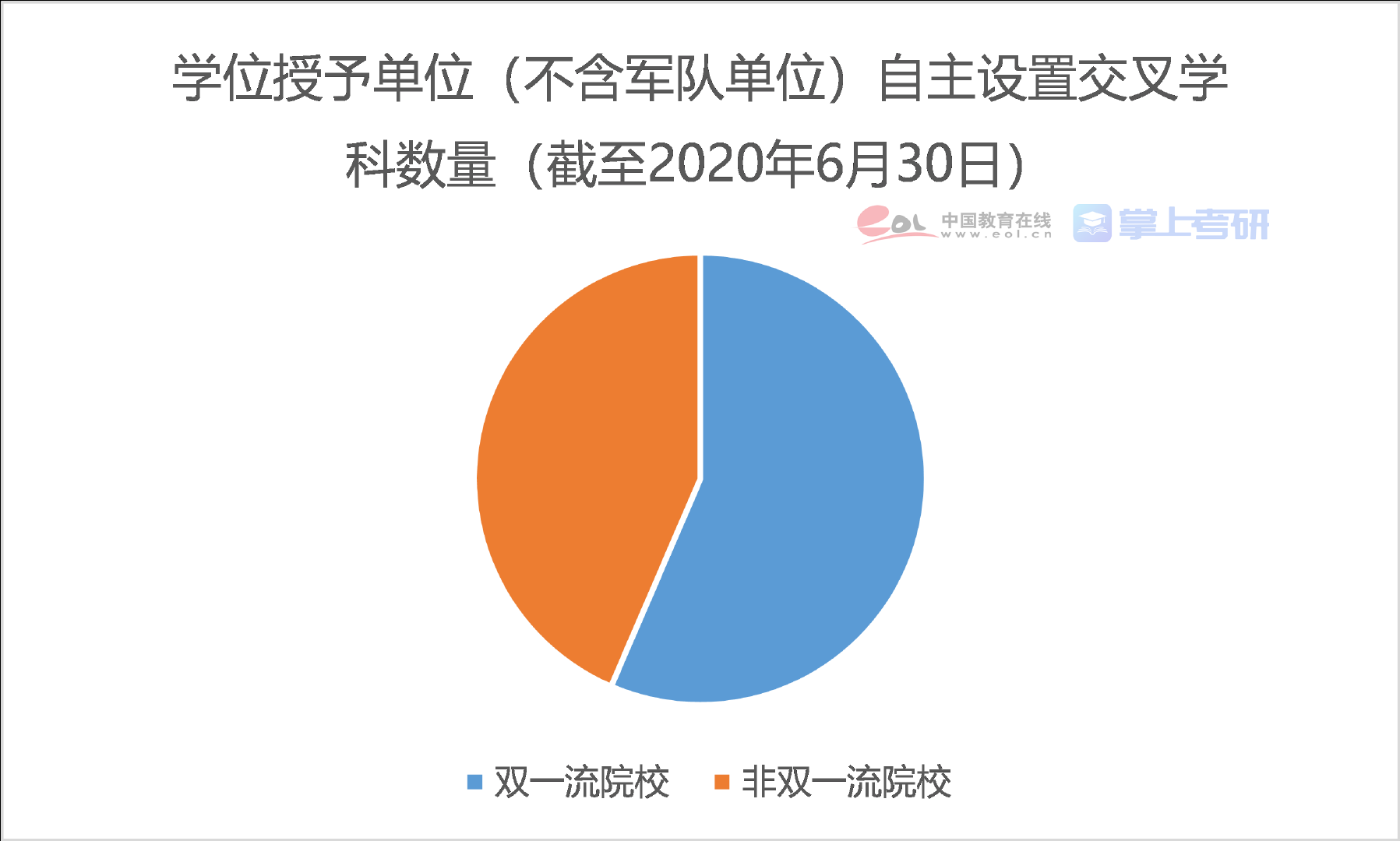 陜西文都考研科普：你知道考研的第14個學(xué)科類嗎？